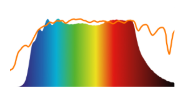 Prokognitivní panel